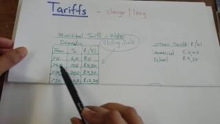 How to use tariff tables [upl. by Sexela891]