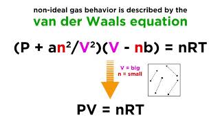 NonIdeal Gases and the Van der Waals Equation [upl. by Asir]