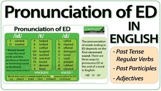 ED pronunciation in English  How to pronounce ED endings [upl. by Chariot780]