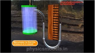 PHYSICS MADE EASY  The UTube Manometer [upl. by Ecnatsnok]