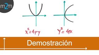 Demostración de la ecuación parábola│origen [upl. by Asek]