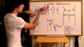 Cylinder Deactivation  Explained [upl. by Lowrance]