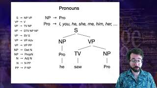 Introduction to Linguistics Syntax 4 [upl. by Suoirad934]