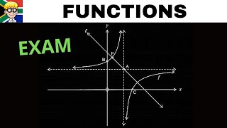 Functions Grade 11 Hyperbola Graph [upl. by Ronoh]