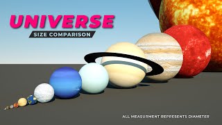 Universe Size 3D comparison  Solar System  Part 1 [upl. by Imehon]