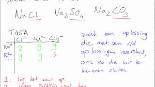 Neerslagtoepassing Aantonen van ionen en zouten [upl. by Akkimat295]