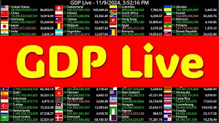 GDP live count today [upl. by Yrro862]