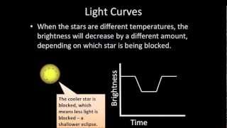 Introductory Astronomy Eclipsing Binary Stars [upl. by Rex]