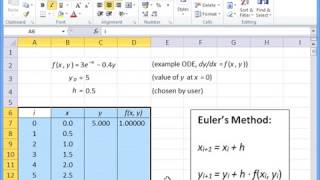 Implementing Euler’s method in Excel [upl. by Zeba]