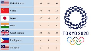 Tokyo Olympic 2021 Medal Tally  Final Standings  Country Rankings [upl. by Annim]