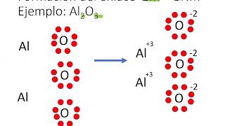 Formación de Compuestos Ionicos [upl. by Omiseno]