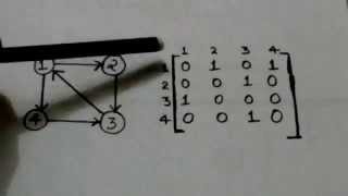 ADJACENCY MATRIX OF A DIGRAPHGRAPH THEORY3 [upl. by Namyl]