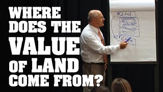 Where does the value of land come from [upl. by Rutherfurd]