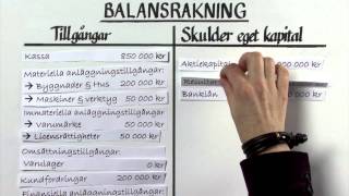 Förstå balans och resultaträkning del 1 [upl. by Minne916]