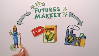 Futures Market Explained [upl. by Fronnia]