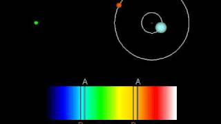 Spectroscopic Binary Star [upl. by Atinav]