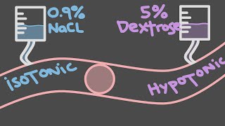 7 Tonicity of 09 NaCl 5 dextrose in water [upl. by Nnalyrehs]