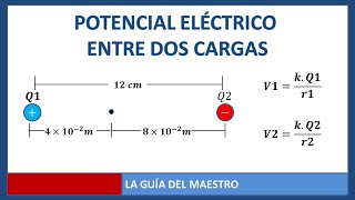 Potencial Eléctrico entre dos cargas [upl. by Lashonde]