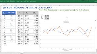 Pronostico de ventas modelo de regresión lineal múltiple [upl. by Hoshi]