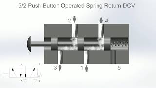 52 Directional Control Valve DCV Animation  Fluid Power Systems [upl. by Yvon]