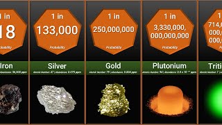 Probability Comparison Rarest Substances on Earth [upl. by Jehial]