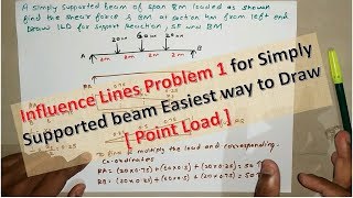 Influence Lines Problem 1 for Simply Supported beam Easiest way to Draw  Point Load [upl. by Norre121]