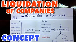 1 Liquidation of Companies  Concept By Saheb Academy  BCOM  BBA  CA INTER [upl. by Eicyac364]