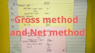 Accounts Receivable  Gross Method and Net Method [upl. by Ajna]