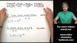 Scientific Notation Introduction [upl. by Yrmac837]