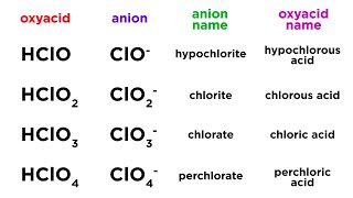 Nomenclature of Oxyacids [upl. by Brig]