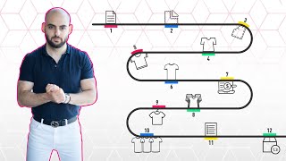 The Complete Fashion Design to Production Process [upl. by Stromberg]