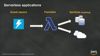 Introduction to AWS Lambda amp Serverless Applications [upl. by Direj]