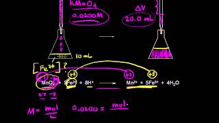 Redox titrations  Chemical reactions  AP Chemistry  Khan Academy [upl. by Iveksarap]