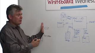 Whiteboard Wednesday  Introduction to ADAS with a RealLife Example [upl. by Galvan]