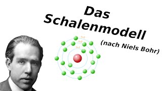 Das Schalenmodell [upl. by Ateiram]