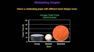 Identifying Misleading Graphs  Konst Math [upl. by Nawek]