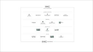 Welcome to IHG Hotels amp Resorts [upl. by Ailliw]