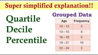 Measures of Position Grouped Data  Basic Statistics [upl. by Brick]