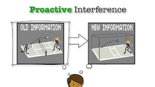 Memory Proactive amp Retroactive Interference [upl. by Enalb]