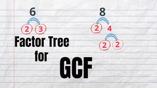 GCF factor tree [upl. by Siuqaj]