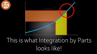 Integration by parts visualised [upl. by Allyn]