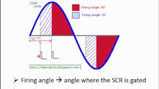 SCR Phase Control [upl. by Mesics]