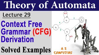 Context Free Grammar CFG Derivation with Solved Examples in UrduHindi [upl. by Atina]