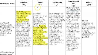 How to Create Rubrics for Assignments [upl. by Savage805]