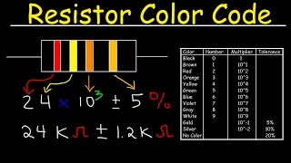 Resistor Color Code Chart Tutorial Review  Physics [upl. by Yelnoc]