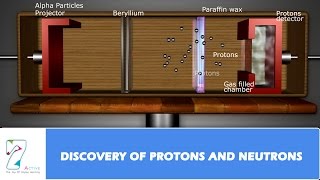 DISCOVERY OF PROTONS AND NEUTRONS [upl. by Zacharie]