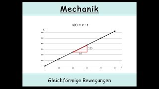 Gleichförmige Bewegungen Mechanik  Kinematik  Physik [upl. by Aitnuahs]