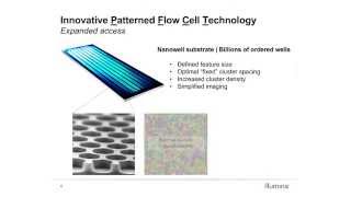 Illumina High Throughput Sequencing Portfolio  Illumina Video [upl. by Eirffej]