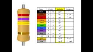 How to Read a Resistor [upl. by Ludlew]