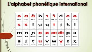 Lalphabet phonétique international [upl. by Mellie]